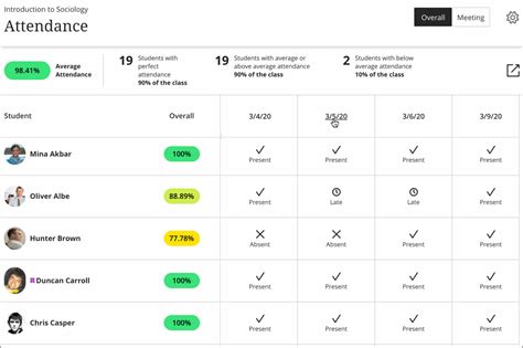 Article Tracking Attendance