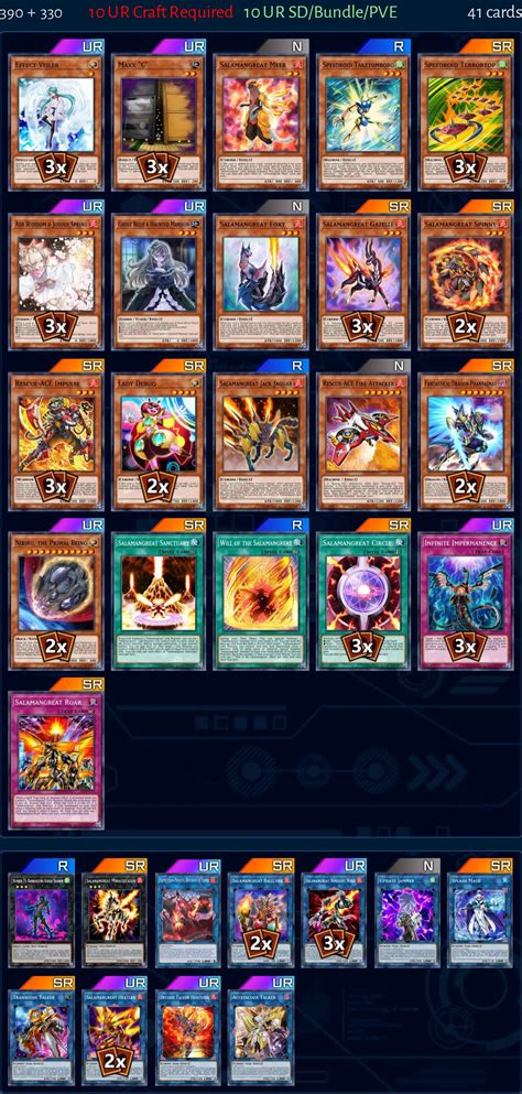 Salamangreat Deck From Snyffus Master Duel Meta