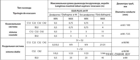 Купить котел Ariston (Аристон) EGIS PLUS 24 FF