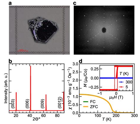 Figure S1 Co 3 Sn 2 S 2 Sample Characterisation A Photograph Of A