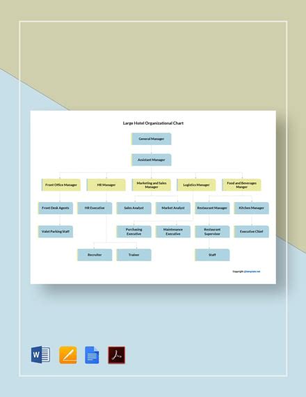 Organizational Chart Of Hotel