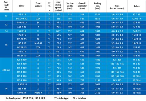 Michelin Classic Tyres Tyreline New Zealand