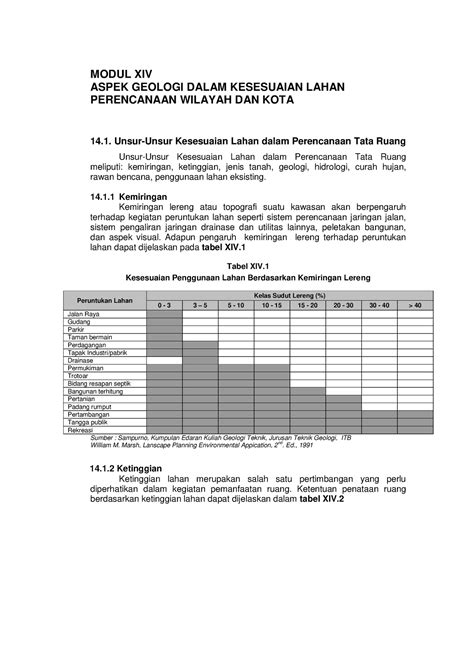 Tata Ruang Berbasis Mitigasi Bencana Modul Xiv Aspek Geologi Dalam