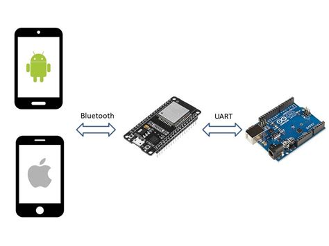 GitHub Nopnop2002 Esp Idf Uart2bt UART To Bluetooth Bridge For ESP IDF