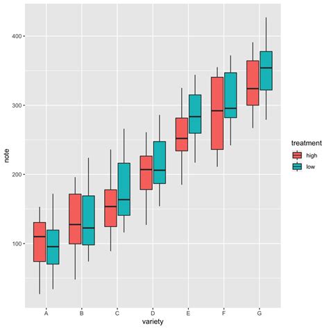 Grouped Boxplot With Ggplot2 The R Graph Gallery 26784 Hot Sex Picture