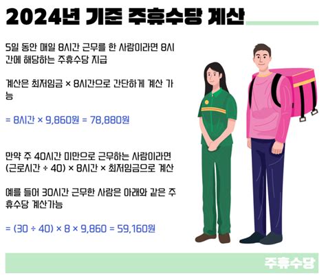 2024년 편의점 알바 주휴수당 계산 지급조건 알아보기 네이버 블로그