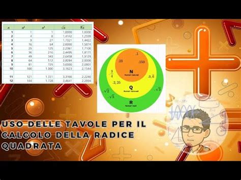 Uso Delle Tavole Per Il Calcolo Della Radice Quadrata Arrotondamenti