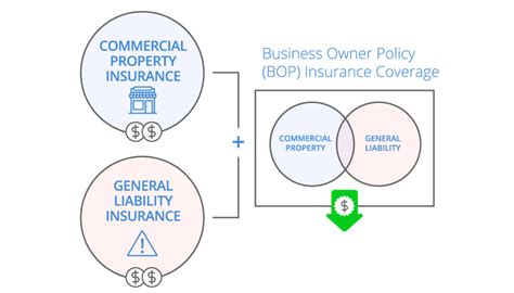 The Definitive Guide To Get Business Insurance Small Business Administration Telegraph