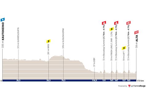 Arctic Race Of Norway 2023 Le Parcours Et Les Profils TotalVelo