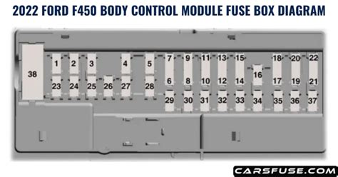 Ford F Fuse Box Diagram