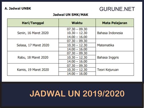 Jadwal Ujian Nasional Un Tahun Pelajaran 20192020