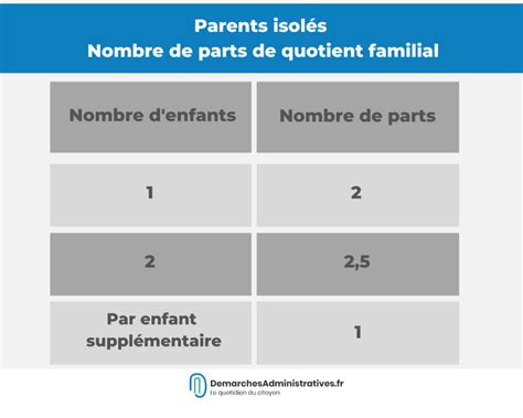 Parent Isol Comment Remplir Sa D Claration D Imp T