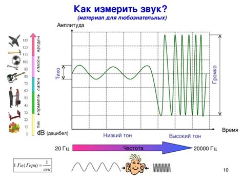 Презентация "Кодирование и обработка звука"