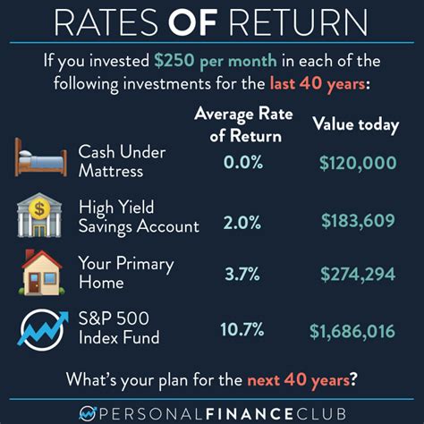 Best High Yield Savings Accounts Uk Ruth Porter