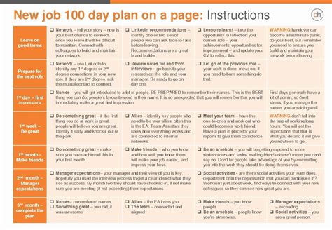 First Days Plan Template Hamiltonplastering