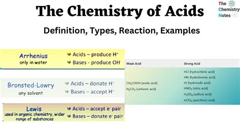 chemistry  acids definition types reaction examples