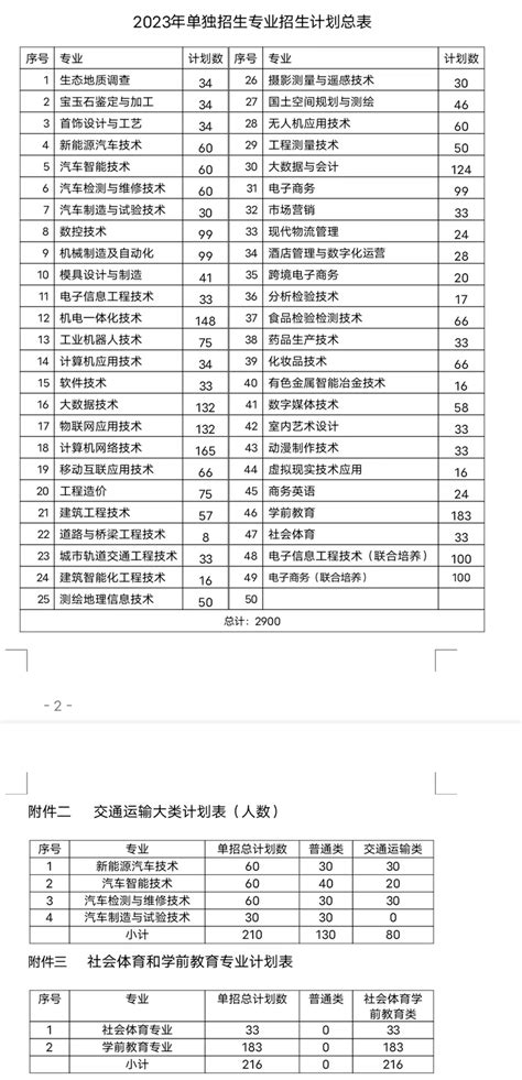 2023江西高职单招指南 知乎