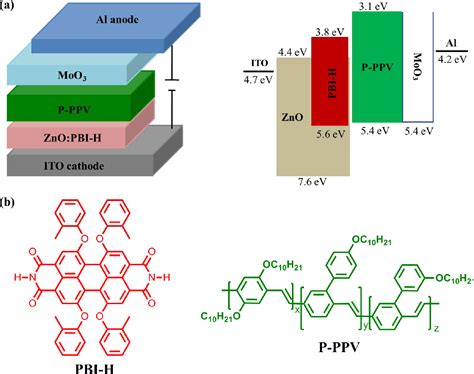 Figure From Photoconductive Cathode Interlayer For Enhanced Electron