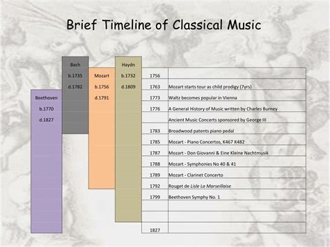 Ppt History Of Music Baroque And Classical Powerpoint Presentation