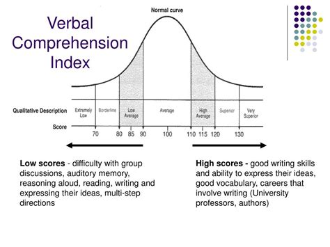 Ppt Understanding The Wisc Iv Cognitive Assessment Powerpoint