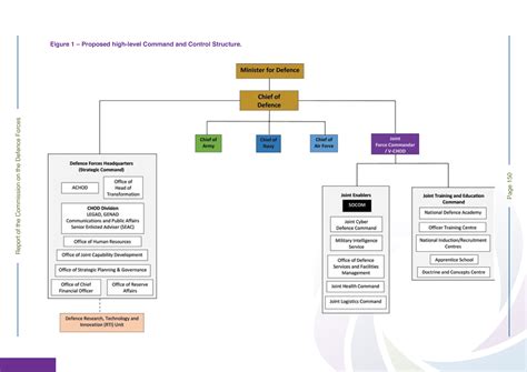 A New Level of Ambition: The Capability Recommendations of The ...