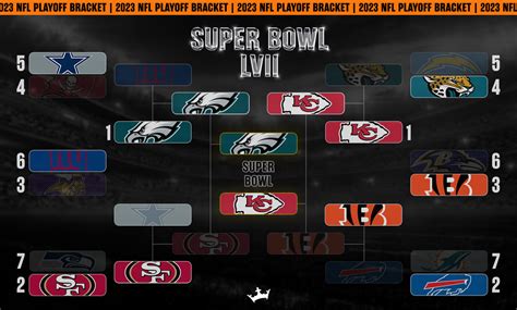 NFL playoffs 2023 bracket: Recapping postseason ahead of Super Bowl 57 ...