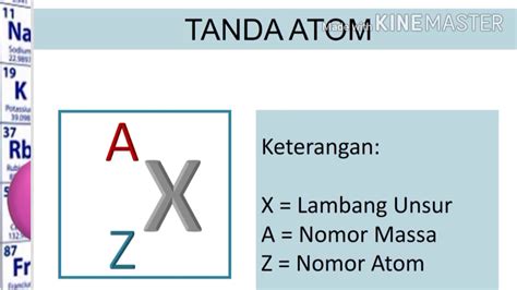 Lambang Unsur Nomor Atom Nomor Massa YouTube