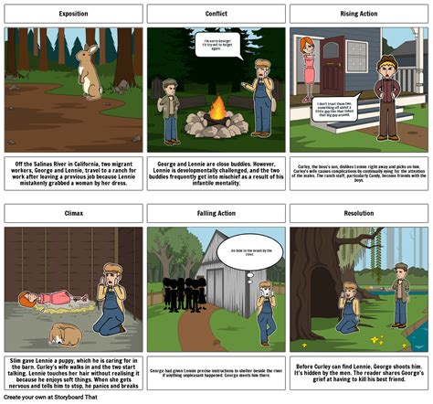 Of Mice And Men Storyboard By 348f3f75