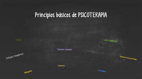 Principios Básicos De Psicoterapia By Laura Agüero Gento On Prezi