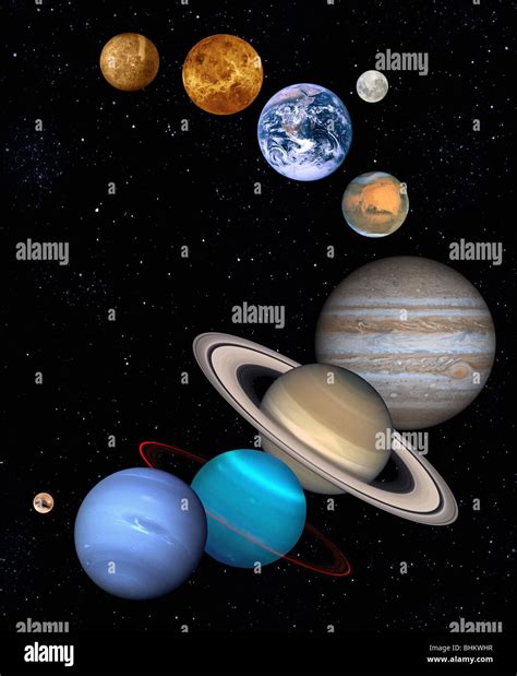 Solar System Planets Scale