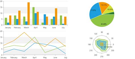 Animated Chart