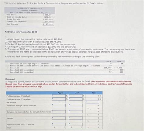Solved The Income Statement For The Apple Jack Partnership Chegg