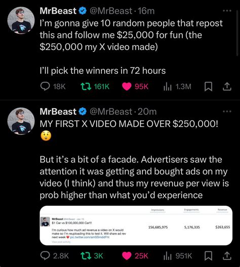 MrBeast Twitter/X tweet/post revenue revealed & giveaway! : r/MrBeast