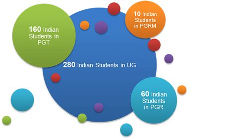 Imperial College London Rankings Courses Admissions 2023 Tuition