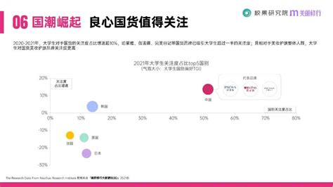 2021大学生消费行为洞察报告（附下载） 知乎