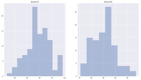 tailed   tailed test    question  data science