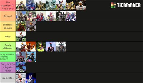 Kamen Rider Final Forms (Kuuga to Geats) Tier List (Community Rankings ...