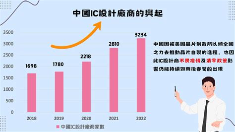 庫存去化東風起？！高速傳輸ic設計產業走過庫存高峰醞釀嶄新商機？ Tej台灣經濟新報