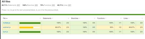 Getting Into Software Testing With Jest Dev Community