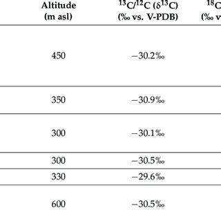 1 H NMR Qualitative Analysis Of The Major Components In EVOO Extracts