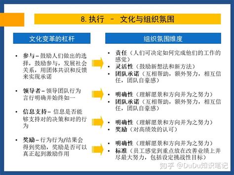 知识笔记：华为战略规划与执行的核心管理工具blm模型 知乎