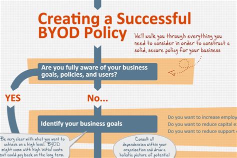 How To Create A Byod Policy For Your Company Venturebeat Mobile