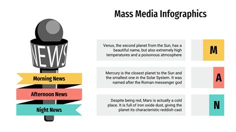 Solution Mass Media Infographics Powerpoint Template Studypool