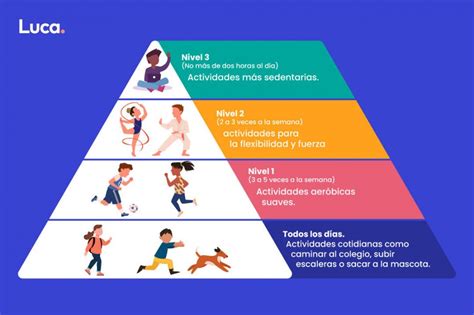 Actividades Físicas Para Niños ¡perfectas Para Proteger Su Salud