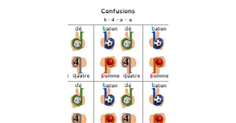 Confusions B D P Q Tiquettes Pour Pupitre