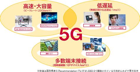 【it】nttドコモ 5g展開を加速 2024年に人口カバー率90％へ [ムヒタ★]