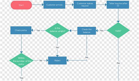 40 Visio Data Flow Diagram Diagram For You