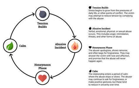 Knowing When To End A Toxic Relationship Convenient Counseling