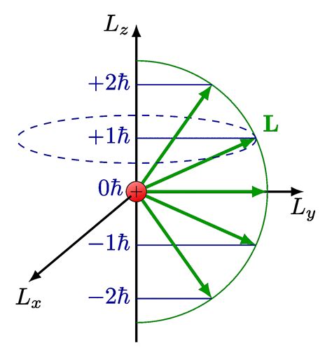 Quantum Mechanics – Page 2 – TikZ.net