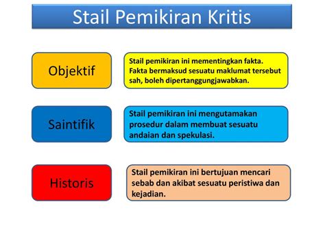 Contoh Kemahiran Berfikir Secara Kritis